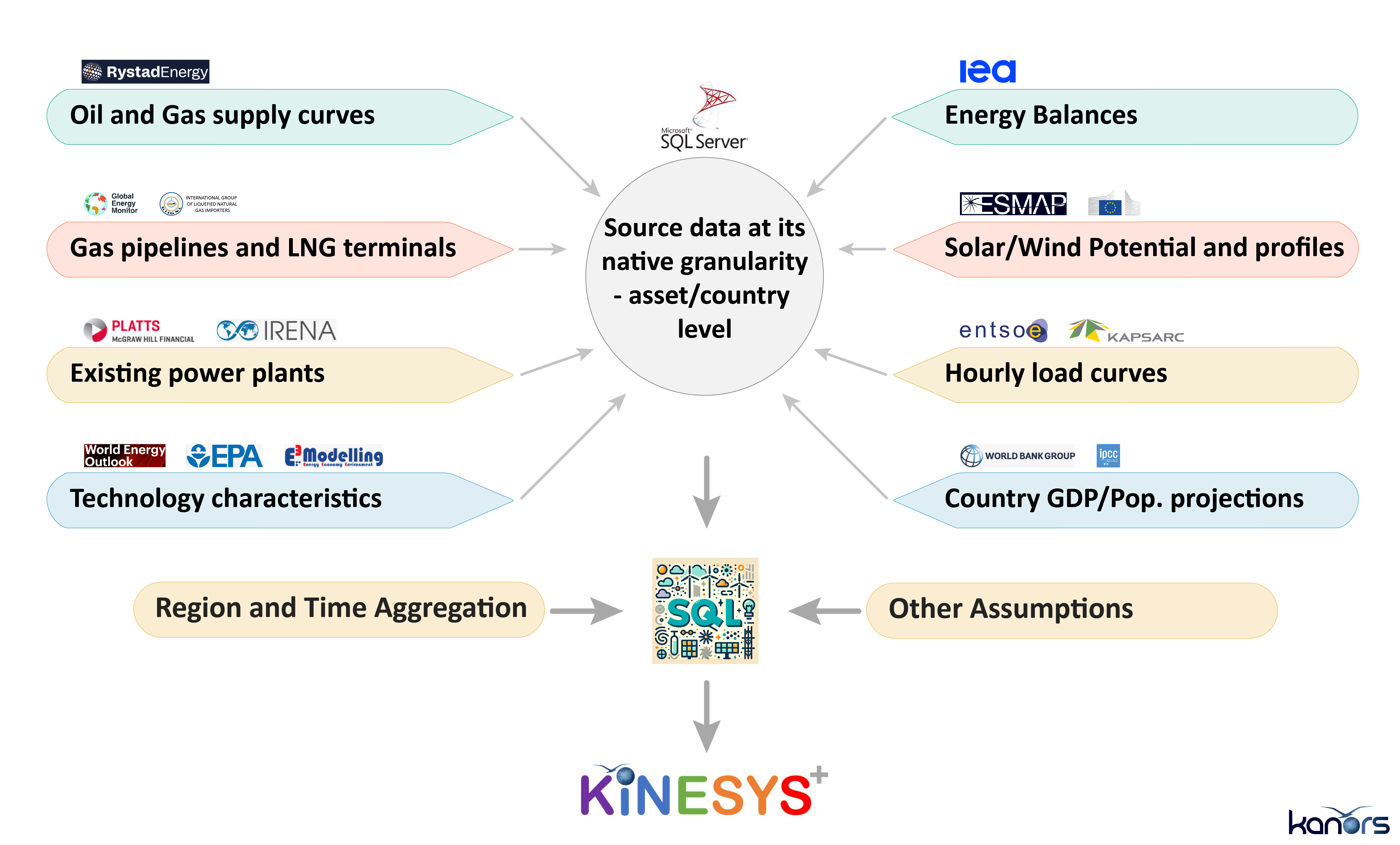 The Knowledge Base of KiNESYS