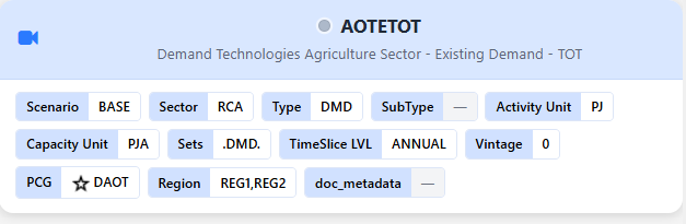 Detailed View card showing item name, description, and attribute badges for a process