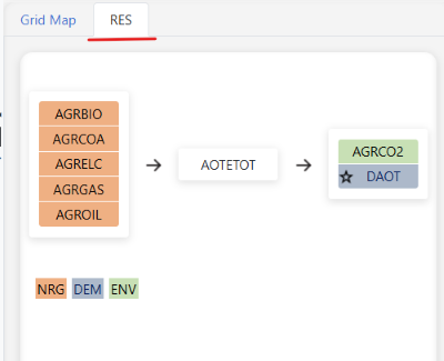 Basic View on the RES tab: selected process in the center, input commodities on the left, output commodities on the right, and a color legend at the bottom