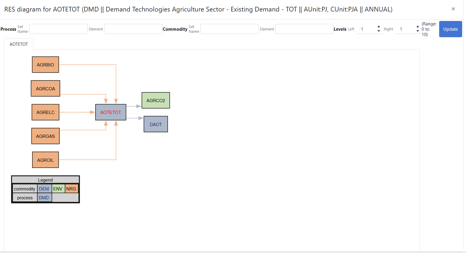 New RES Diagram with the selected item in the center, inputs on the left, and outputs on the right