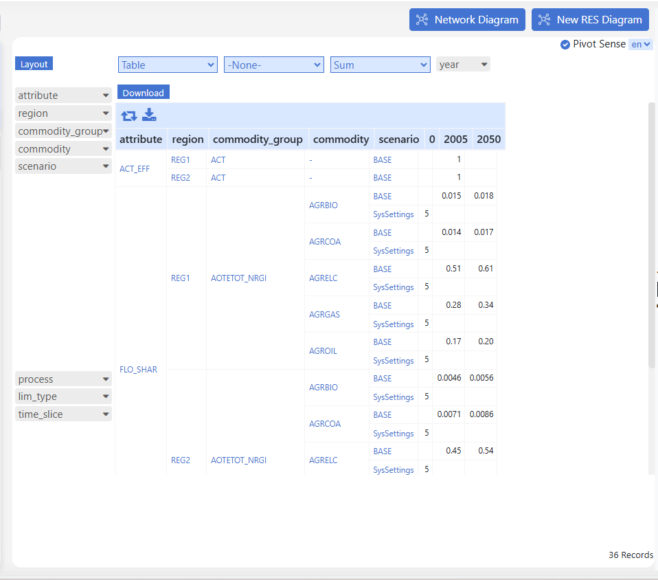 Pivot table of item parameters with Layout fields and Network Diagram and New RES Diagram buttons