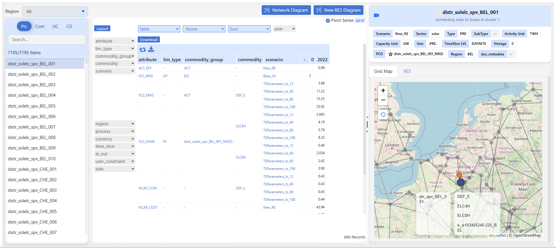 Items detail: left item list, center Pivot, right Detailed View and Grid Map